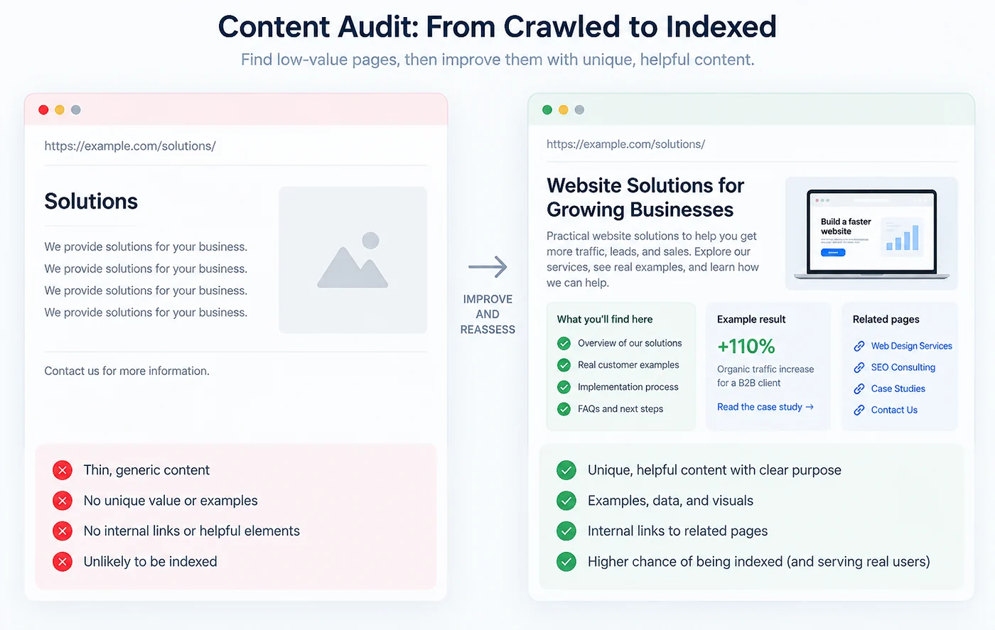 Content audit comparing a thin WordPress page with an improved page using unique content, examples and internal links