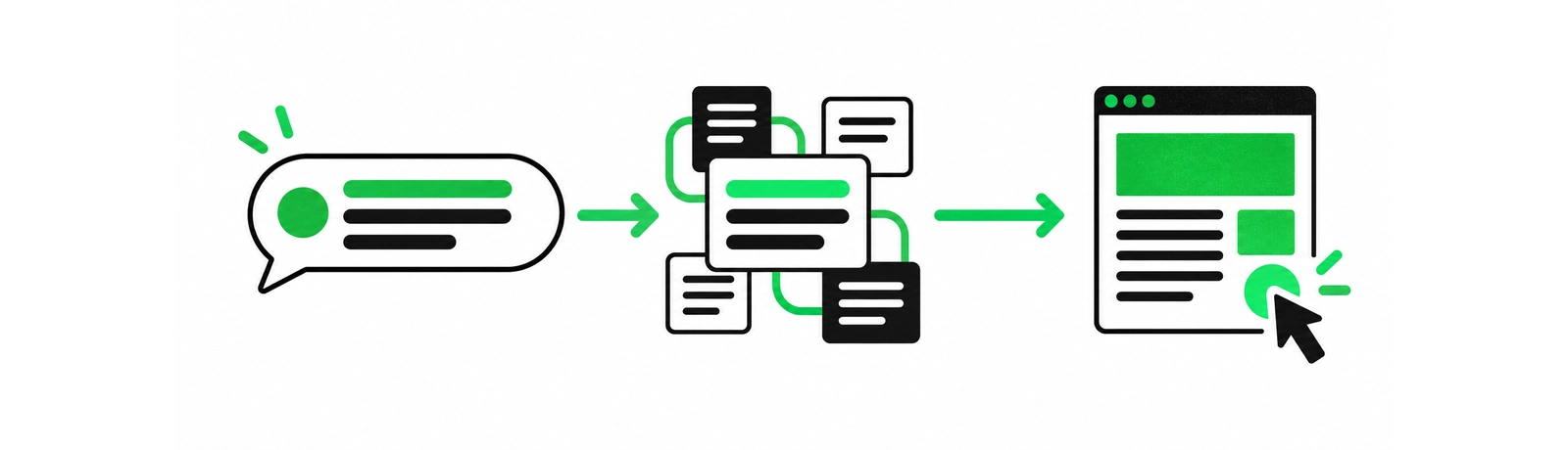 Illustration of a search question becoming an AI answer and a source page