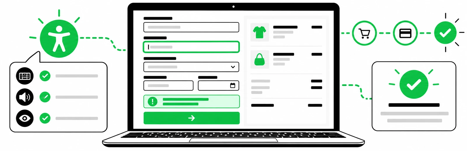 Illustration of an accessible WooCommerce checkout with labels, focus states and confirmation